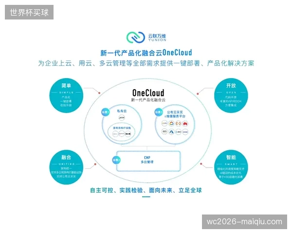 体育科技投资风向标：硬件采购需求触顶，基于云的SaaS订阅服务开始抢占存量市场